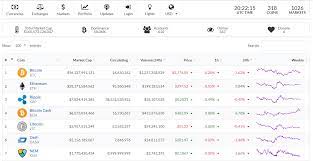 They provide information about each cryptocurrency, including bitcoin (btc), ethereum (eth) and litecoin (ltc), among others. Live Coin Watch Great Alternative For Coinmarketcap Live Crypto Data Steemkr