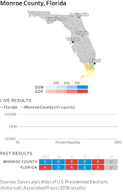 Bellwether Counties To Watch