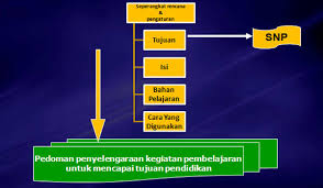 Rpp dan silabus setidaknya harus mencantumkan tujuan pembelajaran, materi pembelajaran pada kesempatan kali ini kami sajikan contoh rpp dan silabus untuk jenjang sekolah dasar berbasiskan. Contoh Rpp Silabus Penjaskes Ma Kelas X Kurikulum 2013