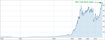 Risk Laboratory Ophir Gottlieb Medtronic Mdt Revenue