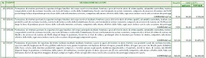 I progetti di ristrutturazione devono essere realizzati da personale specializzato che valuterà la disposizione dell'impianto elettrico a partire dalla planimetria della casa. Facciamo Il Computo Metrico Estimativo Della Nostra Casa Architettodelweb