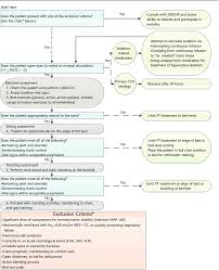 guidelines for daily mobility assessment and treatment