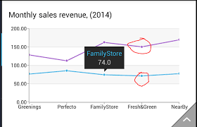 Show Data Points In Splineareaseries In Xamarin Forms Chart