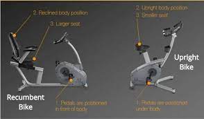 Best slim cycle buying guide. Slim Cycle User Guide Assembling Your Manual Tension Exercise Bike Fitness Choice Youtube Your Slim Cycle Includes The Free Slim Cycle App And 10 Free Classes To Workout With Professional