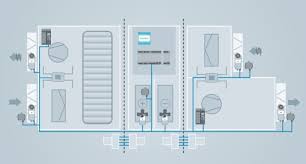 Air handlers usually connect to a ductwork ventilation system that. Hardwired And Networked Air Handling Unit