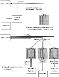 20km visual fault locator finder fc sc st fiber optic cable detector tester 20mw. Optical Fibers An Overview Sciencedirect Topics