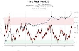 Please avoid repetition — /r/bitcoin is a subreddit devoted to new information and discussion about bitcoin and its looks at bitcoin for confirmation. Investors Hold On To Their Bitcoin Where Is Btc Price Headed