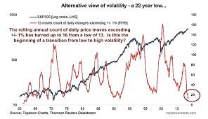 Stock Market Indicators Archives Page 72 Of 133 See It