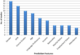 The second most important part is knowing which tax reliefs apply to you; Predicting Academic Outcomes A Survey From 2007 Till 2018 Springerlink