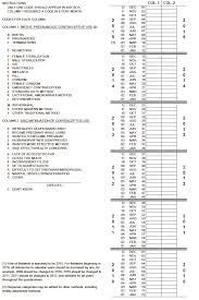 Calendar From Dhs 7 Core Questionnaire Download Scientific Diagram