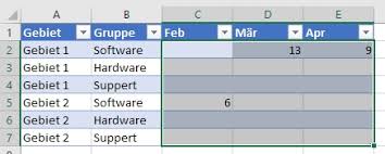 Leere hölzerne tabelle mit gemischtwarenladenhintergrund. Excel Bereichsdaten Ohne Leere Zellen Einfugen