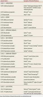 dermatitis dermatologic strange and schafermeyers