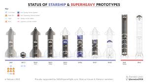 Starship sn10 will lift off from boca chica, texas on a test flight. Spacex Starship Sn10 Prototype Has Raptor Engines Installed Nextbigfuture Com