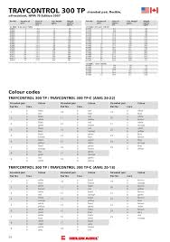 Cables Nfpa 79