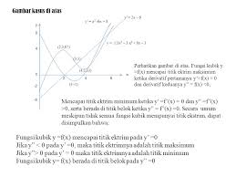 Contoh soal fungsi non linier parabola berbagi contoh soal. Contoh Soal Fungsi Non Linier Dan Grafiknya Kami