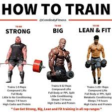 How To Build Muscle Mass Fast For Men And Women In 2020 Gym Workout Tips Gym Workout Chart Weight Training Workouts