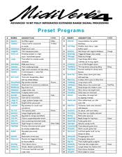 Alesis Midiverb 4 Owners Manual Related Keywords