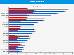 Check your last power bill for details. Amd Ryzen 3 2200g Processor With Vega Review Eteknix