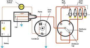 How To Fix Old School Ignition Points Diy Auto