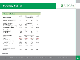 So even if your bank fails your money is safe. National Bank Of Abu Dhabi Oil Uae Outlook