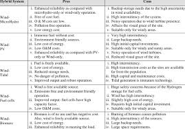 Tidal Energy Pros And Cons Energy Etfs