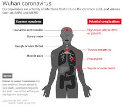 Incredible India New India Tourism Cronavirus In 2020 Runny Nose Cold Prevention How Are You Feeling