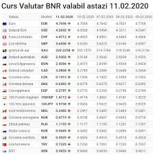 Specialiștii de la banca națională a româniei au emis un nou curs valutar pentru noile valori ale monedelor de circulație internațională precum: Pepper Take Medicine Maneuver Curs Valutar Kc Euro Whisksandwit Com