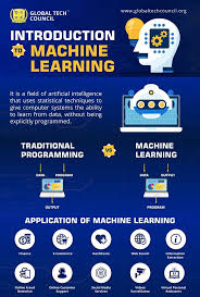 Introduction Machine Learning Introduction To Machine Learning Machine Learning Ai Machine Learning