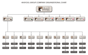 Khuyool Group Overview