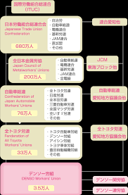 平田 裕二 事業統括本部 クリエイティブ本部 副本部長. ãƒ‡ãƒ³ã‚½ãƒ¼åŠ´åƒçµ„åˆ
