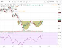 stock picks luk and mro hacked hacking finance