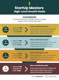 The market analysis will include a market forecast, segmentation. What Is A Marketing Plan And How To Make One Venngage
