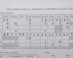 Nato phonetic alphabet chart is often used in military alphabet chart, . Phonetic Chart Etsy