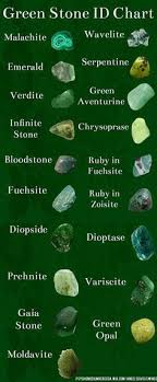 Green Crystal Identification Chart From Psychic Medium Rebecca S Facebook Her Site Is Psychicmediumrebecca Wix Com Gyogyito Kovek Kristalyok Asvanyok