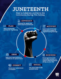 Long observed by african american communities, it is the first new federal holiday since martin luther king jr. Fraubpuniyeyxm