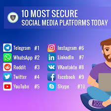 Secure Social Media Not All Social Media Are Equal While They All Say They Offer Security Some Sell Your Social Media Online Security Social Media Platforms