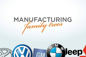 Auto Manufacturer Family Tree Who Owns What
