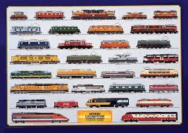 Amazon Com 24x36 History Of Trains Railroad Educational Chart Poster Train Chart Picture Posters Prints Train Posters Locomotive Train