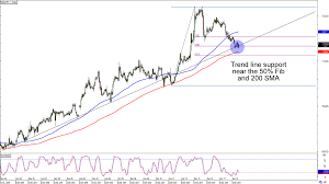 Maybe you would like to learn more about one of these? Chart Art Trend And Triangle Setups On Nzd Jpy And Aud Cad Babypips Com