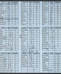 Week 6 Trp 1 5 Chart Uploaded