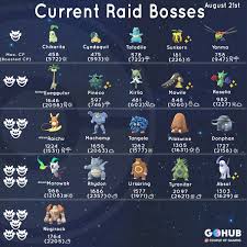 Absol Cp Chart Quest Www Bedowntowndaytona Com