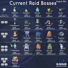 Absol Cp Chart Quest Www Bedowntowndaytona Com