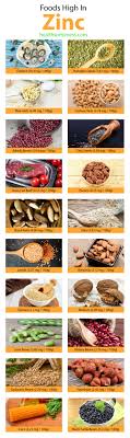 36 Foods High In Zinc Foods High In Zinc Zinc Rich Foods Zinc Foods