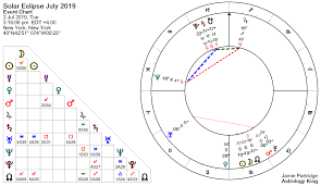 Solar Eclipse July 2019 Honor And Riches Astrology King