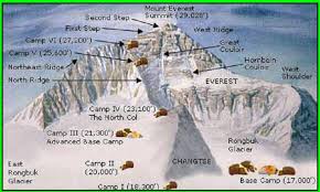 .mount everest location map, everest transportation maps, everest base camp map, etc. Mount Everest Summit Climb