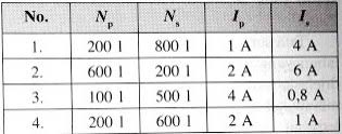 Induksi elektromagnetik disebabkan oleh kawat yang bergerak dalam medan magnetik. 10 Soal Induksi Elektromagnetik Dan Jawaban Pembahasan