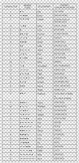 nato phonetic alphabet spelling alphabet morse code