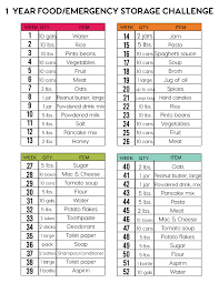 Here are the best emergency and survival food options in 2020. Food Storage Challenge Emergency Preparedness Food Storage Emergency Food Emergency Preparedness