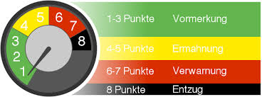 These release notes discuss important aspects, such as configuration, behavior, or dependencies, that changed between flink 1.9 and flink 1.10. Punkte In Flensburg Punktesystem In Deutschland 2021