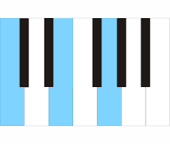 Maybe you would like to learn more about one of these? Easy Piano Chords For Beginners Last Updated Jan 18 2021